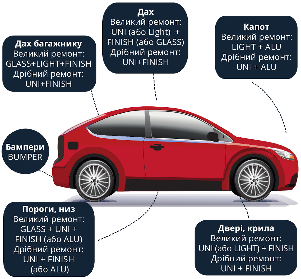 KARTEX лакофарбові матеріали, СТОГРУП , STOGRUP